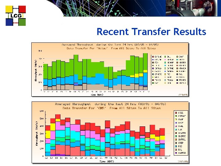 Recent Transfer Results 