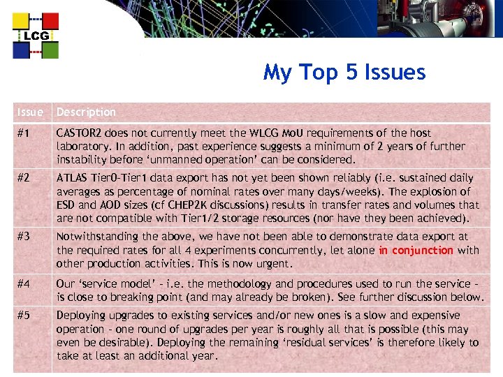 My Top 5 Issues Issue Description #1 CASTOR 2 does not currently meet the