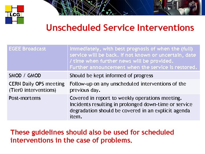 Unscheduled Service Interventions EGEE Broadcast Immediately, with best prognosis of when the (full) service