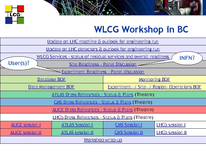 WLCG Workshop in BC Update on LHC machine & outlook for engineering run Update