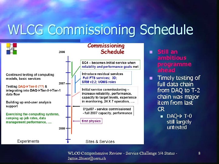 WLCG Commissioning Schedule Still an ambitious programme ahead n Timely testing of full data