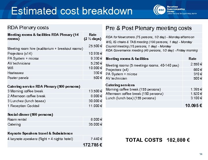 Estimated cost breakdown RDA Plenary costs Pre & Post Plenary meeting costs Meeting rooms