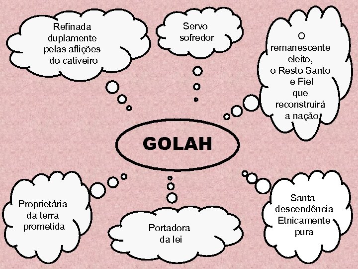 Refinada duplamente pelas aflições do cativeiro Servo sofredor O remanescente eleito, o Resto Santo