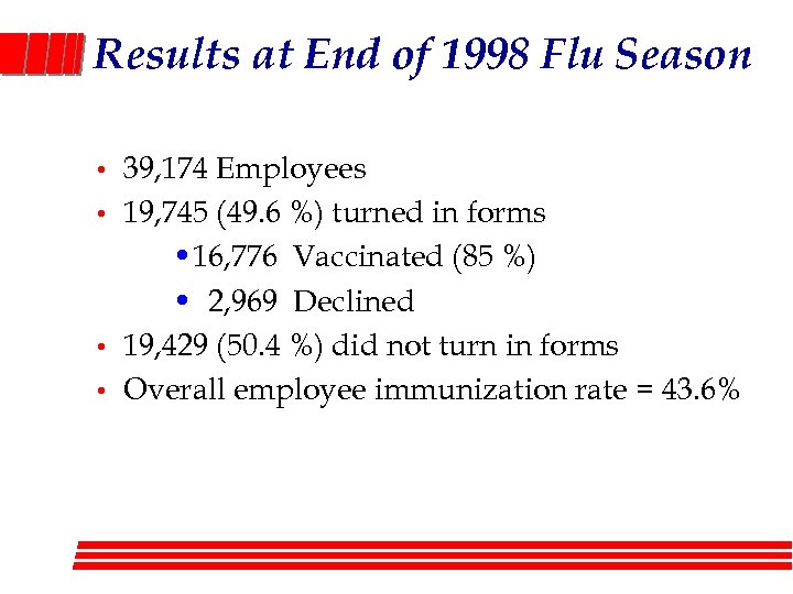 Results at End of 1998 Flu Season • • 39, 174 Employees 19, 745