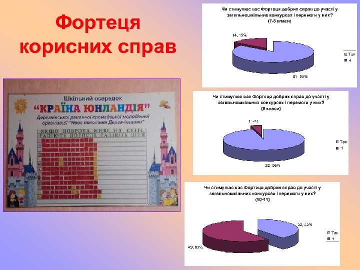 Фортеця корисних справ 