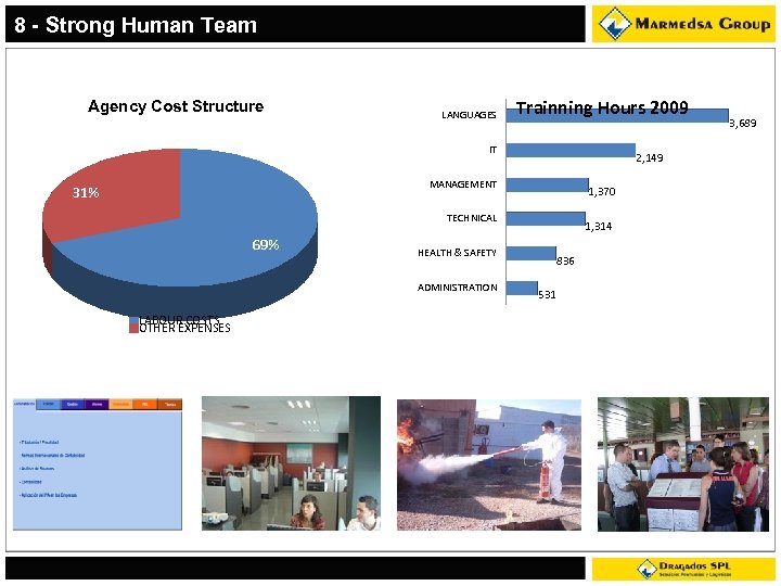 8 - Strong Human Team Agency Cost Structure LANGUAGES Trainning Hours 2009 IT 2,