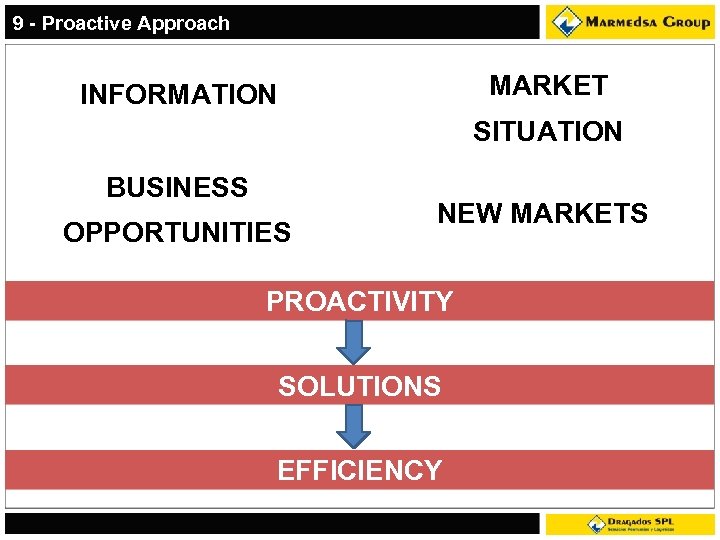 9 - Proactive Approach MARKET INFORMATION SITUATION BUSINESS OPPORTUNITIES NEW MARKETS PROACTIVITY SOLUTIONS EFFICIENCY