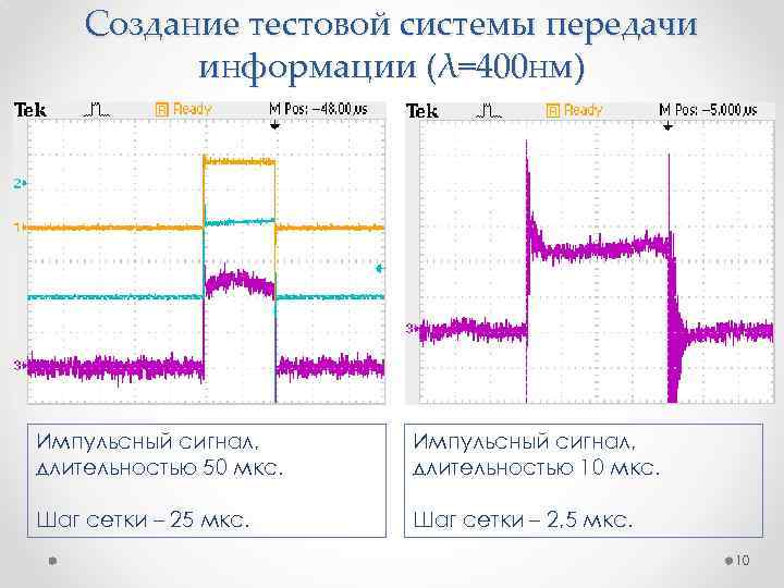 Создание тестовой системы передачи информации (λ=400 нм) Импульсный сигнал, длительностью 50 мкс. Импульсный сигнал,