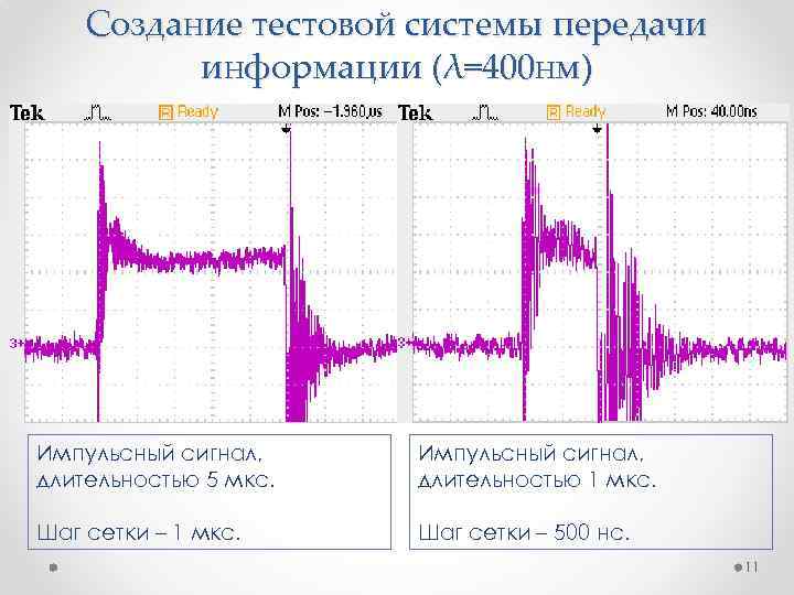 Создание тестовой системы передачи информации (λ=400 нм) Импульсный сигнал, длительностью 5 мкс. Импульсный сигнал,