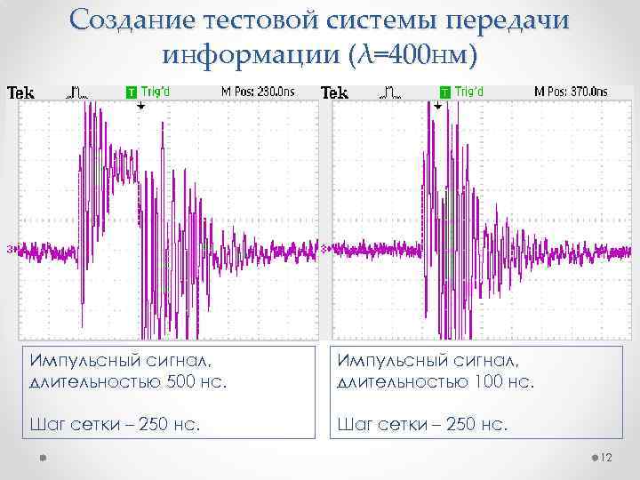 Создание тестовой системы передачи информации (λ=400 нм) Импульсный сигнал, длительностью 500 нс. Импульсный сигнал,