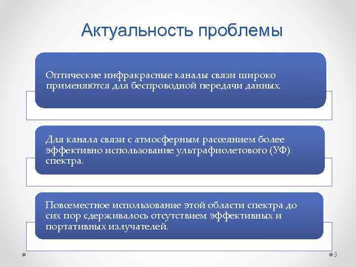 Актуальность проблемы Оптические инфракрасные каналы связи широко применяются для беспроводной передачи данных. Для канала