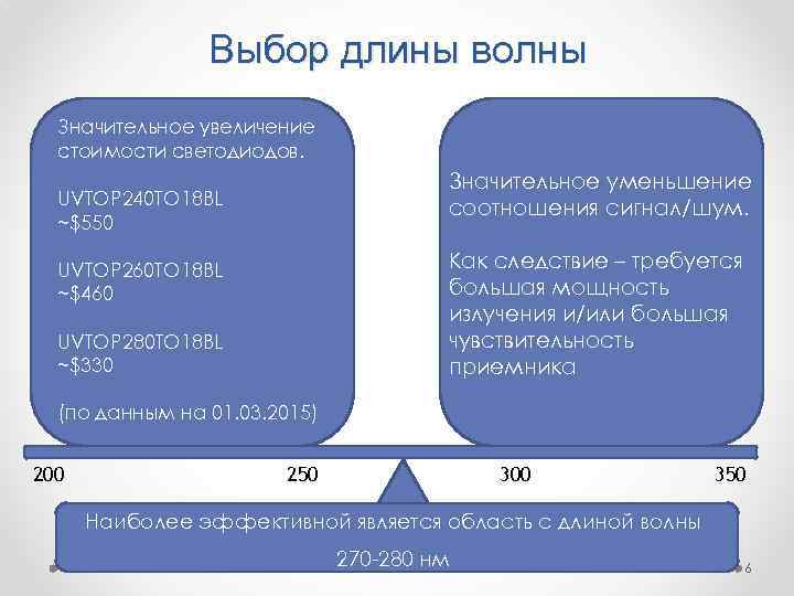 Выбор длины волны Значительное увеличение стоимости светодиодов. Значительное уменьшение соотношения сигнал/шум. UVTOP 240 TO