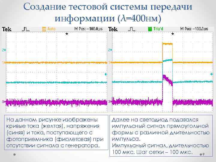 Создание тестовой системы передачи информации (λ=400 нм) На данном рисунке изображены кривые тока (желтая),