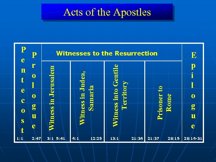 Acts of the Apostles 1: 1 6: 1 12: 25 13: 1 Prisoner to