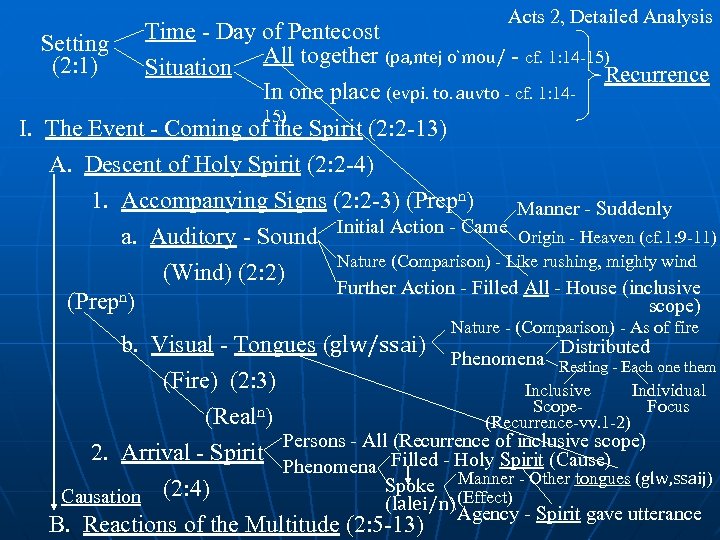 Acts 2, Detailed Analysis Setting (2: 1) Time - Day of Pentecost Situation All