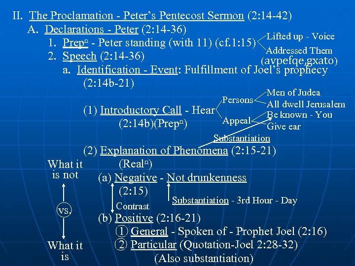 II. The Proclamation - Peter’s Pentecost Sermon (2: 14 -42) A. Declarations - Peter