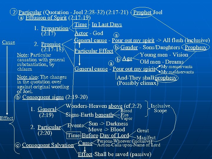 2 Particular (Quotation - Joel 2: 28 -32) (2: 17 -21) - Prophet Joel