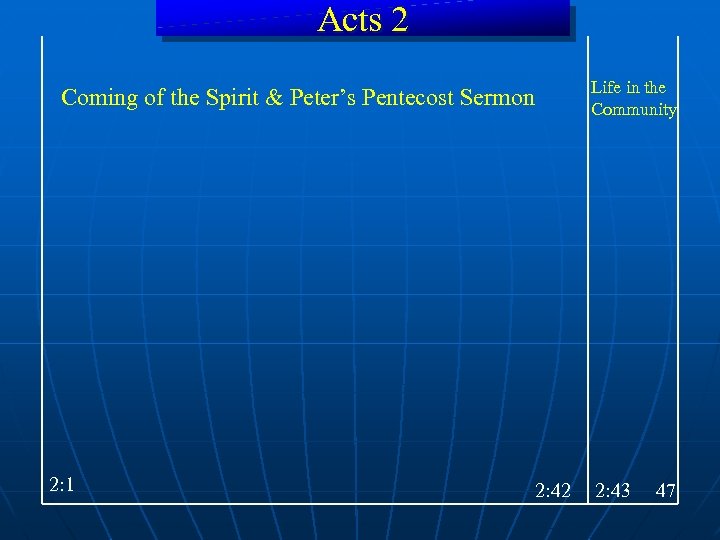 Acts 2 2 Acts Life in the Community Coming of the Spirit & Peter’s