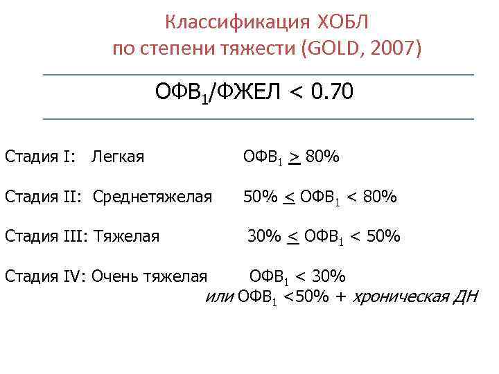 Медицинская карта хобл