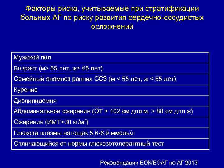 Факторы риска, учитываемые при стратификации больных АГ по риску развития сердечно-сосудистых осложнений Мужской пол