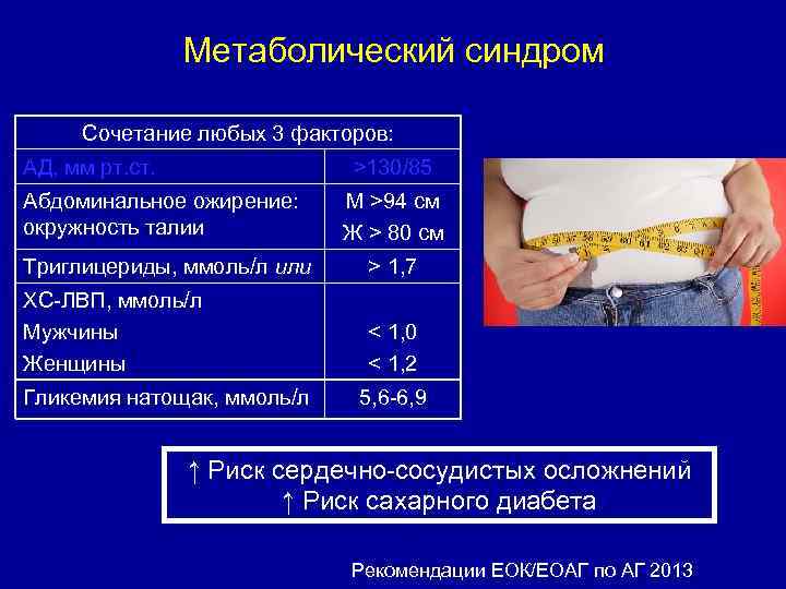 Метаболический синдром Сочетание любых 3 факторов: АД, мм рт. ст. >130/85 Абдоминальное ожирение: окружность