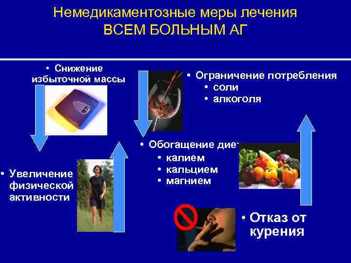 Немедикаментозные меры лечения ВСЕМ БОЛЬНЫМ АГ • Снижение избыточной массы тела • Увеличение физической