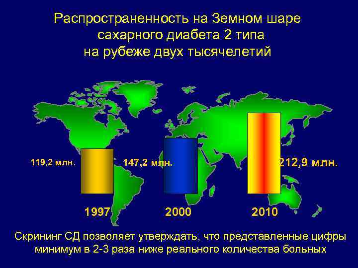 Распространенность на Земном шаре сахарного диабета 2 типа на рубеже двух тысячелетий 147, 2