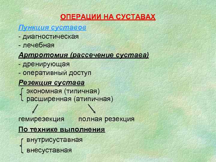 ОПЕРАЦИИ НА СУСТАВАХ Пункция суставов - диагностическая - лечебная Артротомия (рассечение сустава) - дренирующая