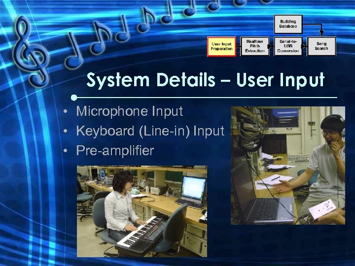 System Details – User Input • Microphone Input • Keyboard (Line-in) Input • Pre-amplifier
