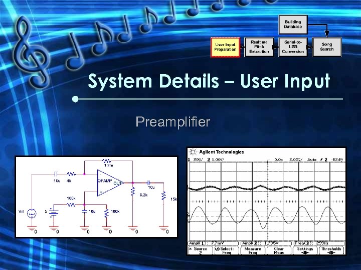 System Details – User Input Preamplifier 