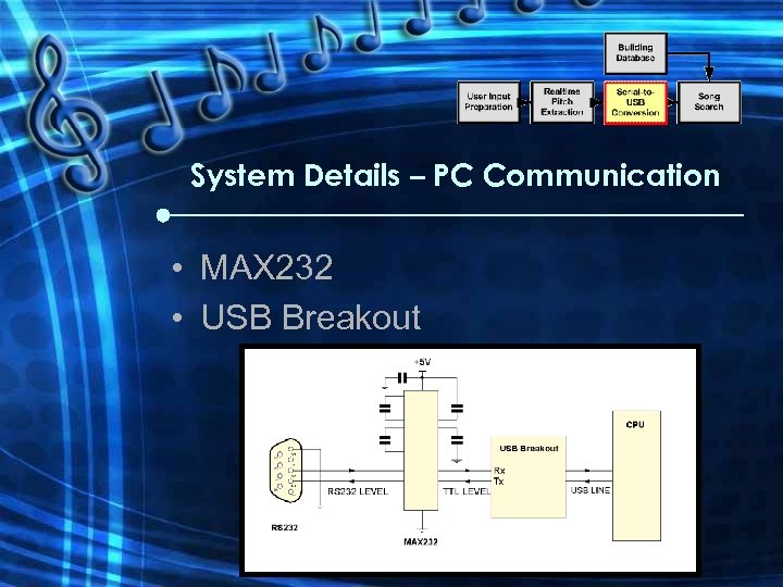 System Details – PC Communication • MAX 232 • USB Breakout 