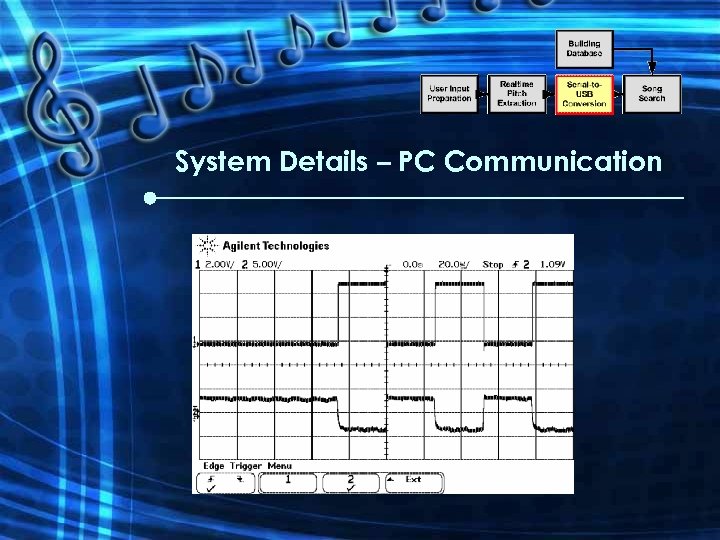 System Details – PC Communication 