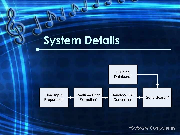 System Details *Software Components 