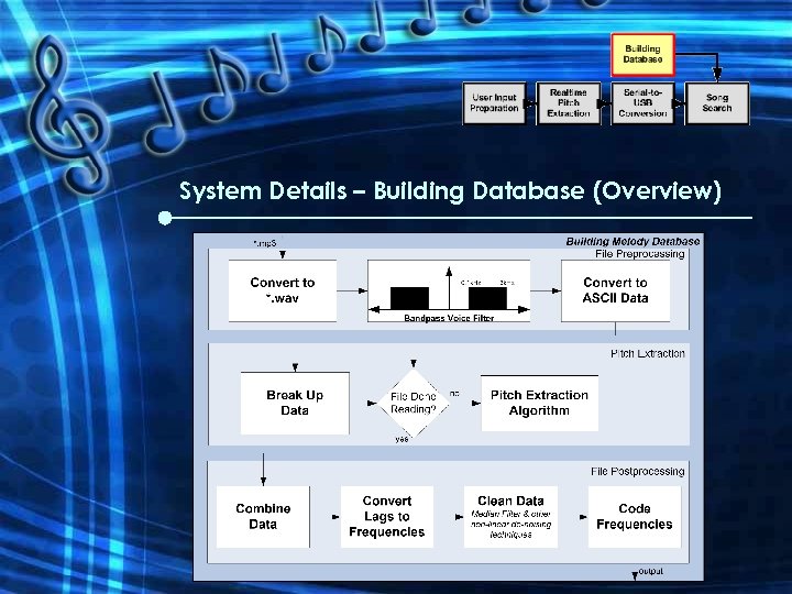 System Details – Building Database (Overview) 