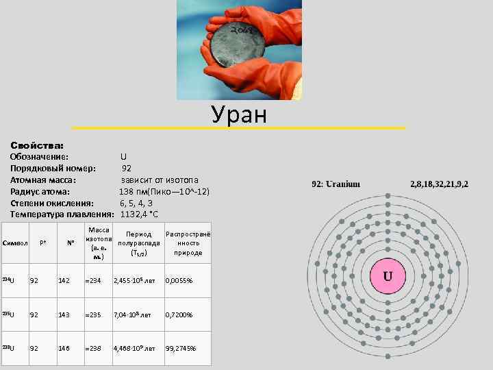 Ядро изотопа урана 235 92 u