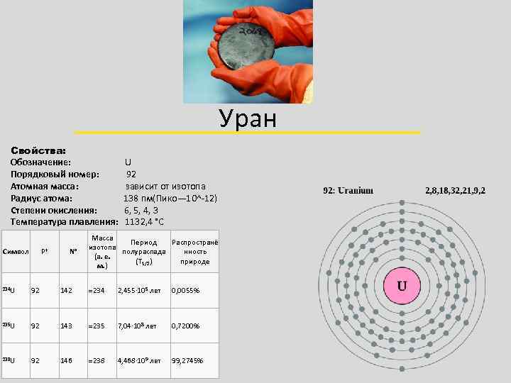 Радиус урана. Порядковый номер урана. Атомная масса урана. Атомный номер урана. Температура плавления урана 235.