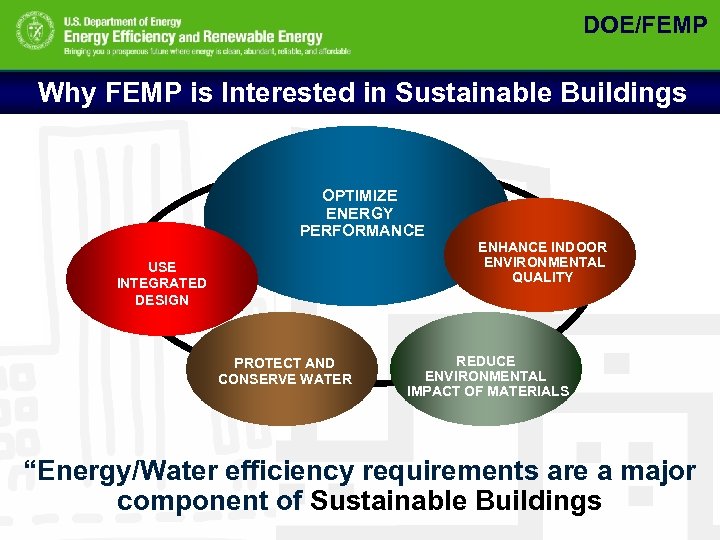 DOE/FEMP Why FEMP is Interested in Sustainable Buildings OPTIMIZE ENERGY PERFORMANCE ENHANCE INDOOR ENVIRONMENTAL