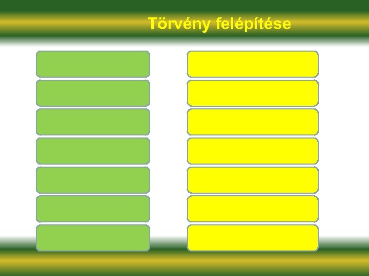 Törvény felépítése 