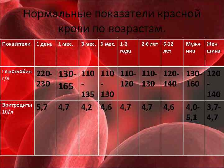 6 показателей. Основные показатели красной крови. Показатели красной крови в норме. Нормативы показателей красной крови. Количественные показатели красной крови.