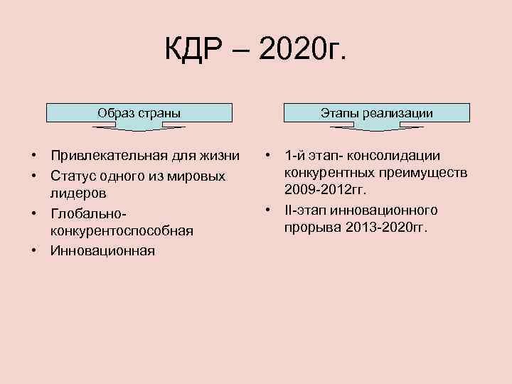 КДР – 2020 г. Образ страны • Привлекательная для жизни • Статус одного из