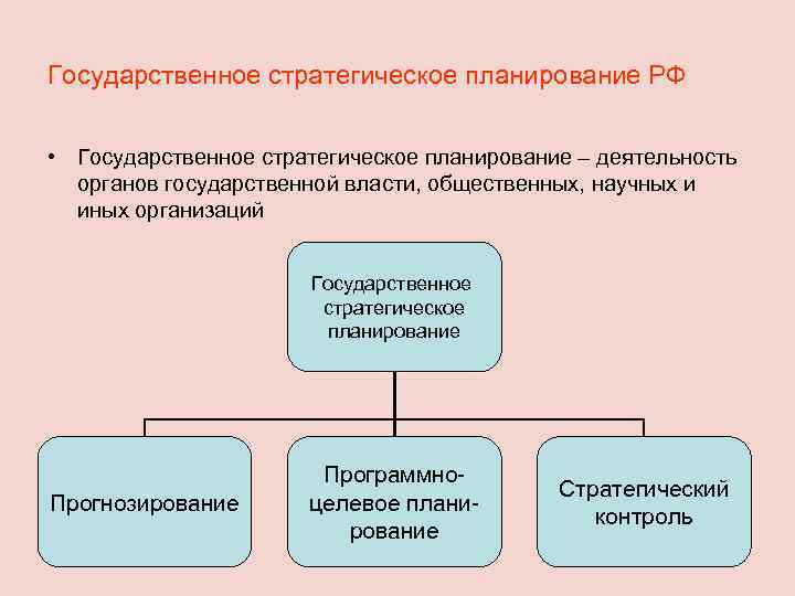 Планирование государства