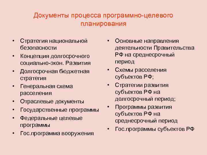 Документы процесса программно-целевого планирования • Стратегия национальной безопасности • Концепция долгосрочного социально-экон. Развития •