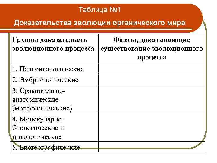 Доказательства эволюции презентация 11 класс