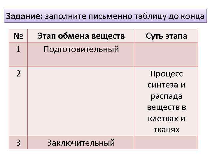 Задание: заполните письменно таблицу до конца № 1 Этап обмена веществ Подготовительный 2 3