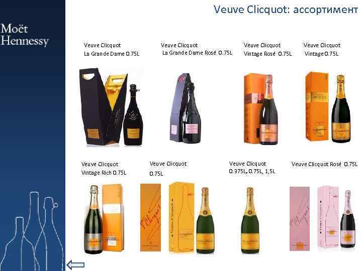 Veuve Clicquot: ассортимент Veuve Clicquot La Grande Dame 0. 75 L Veuve Clicquot Vintage
