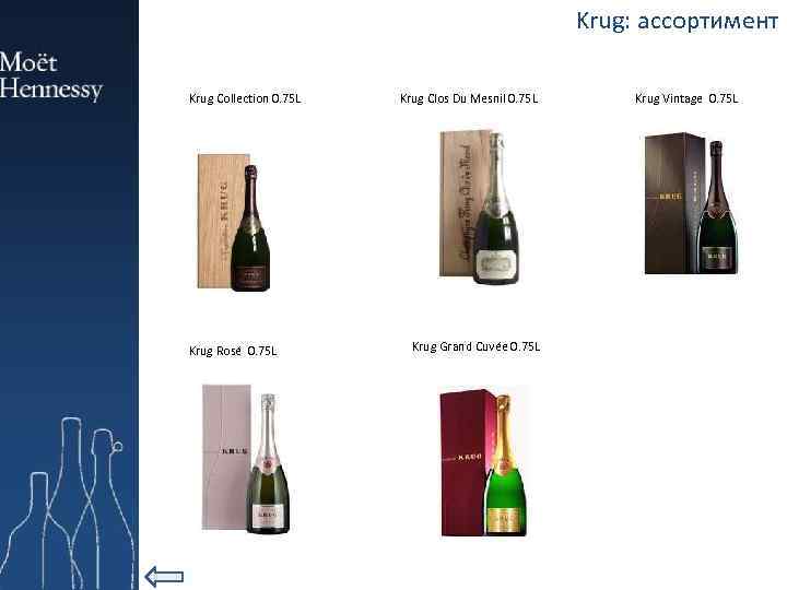 Krug: ассортимент Krug Collection 0. 75 L Krug Rosé 0. 75 L Krug Clos