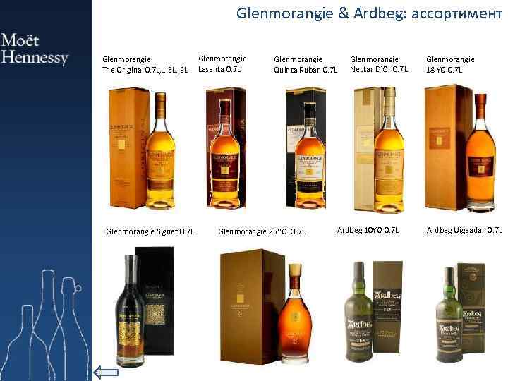 Glenmorangie & Ardbeg: ассортимент Glenmorangie The Original 0. 7 L, 1. 5 L, 3