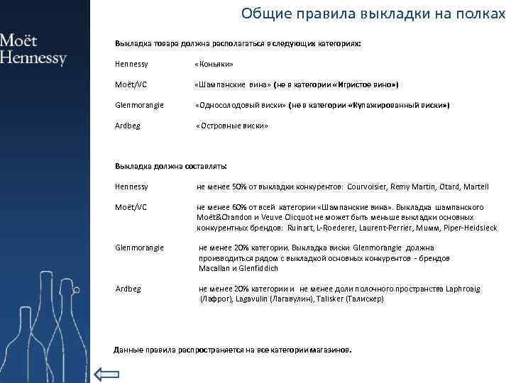 Общие правила выкладки на полках Выкладка товара должна располагаться в следующих категориях: Hennessy «Коньяки»