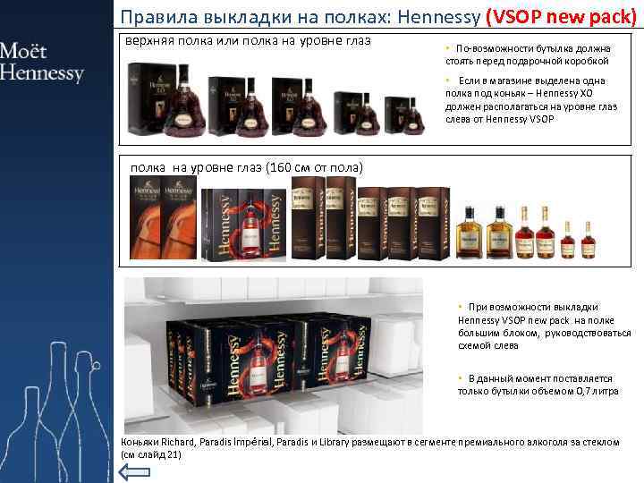 Правила выкладки на полках: Hennessy (VSOP new pack) верхняя полка или полка на уровне