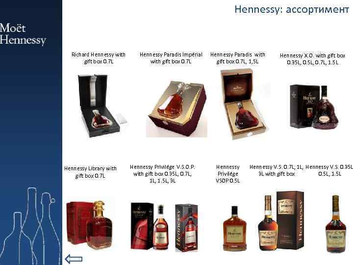 Hennessy: ассортимент Richard Hennessy with gift box 0. 7 L Hennessy Library with gift